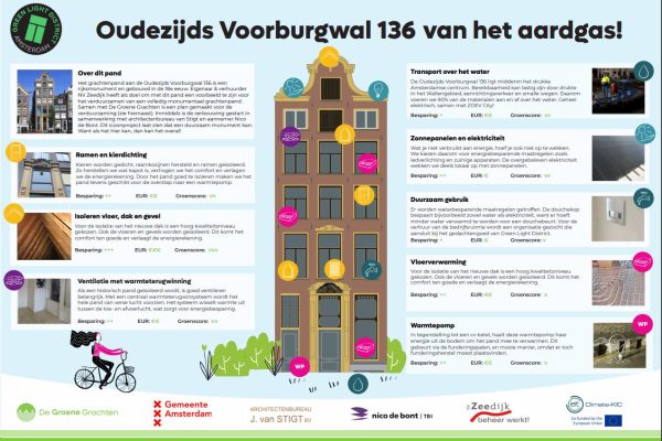 Infographic Oudezijds Voorburgwal 136